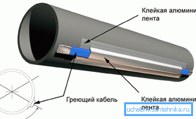 Користење на леплива лента