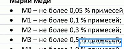 Се користи бакар од највисок степен