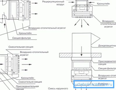 Користење на различни видови на инсталација, може да се постигне специјални ефекти својствени на одреден тип на соба и нејзиниот волумен. Користење на различни видови на инсталација, може да се постигне специјални ефекти својствени на одреден тип на соба и нејзиниот волумен.