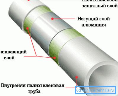 Што е армиран ПП цевка Што е армиран ПП цевка