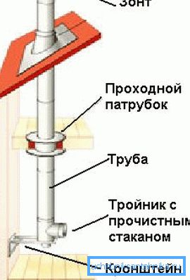 Изработка на внатрешен оџак Изработка на внатрешен оџак