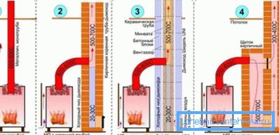 Промената на ефикасноста на металната печка при користење на штитот. Промената на ефикасноста на металната печка при користење на штитот.