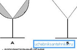 J-наклон