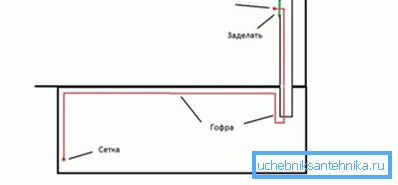 Како е вентилација во инспекција јама гаража Како е вентилација во инспекција јама гаража