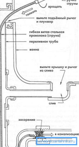 Како да работите со водовод кабел Како да работите со водовод кабел