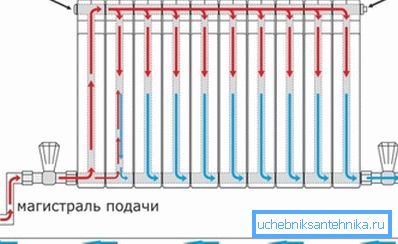 Како да го поврзете долниот радијатор Како да го поврзете долниот радијатор
