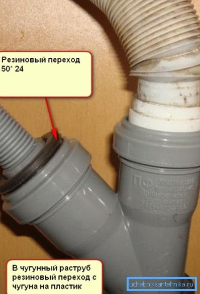 Како да ја поврзете машината за перење со отпадна вода Како да ја поврзете машината за перење со отпадна вода
