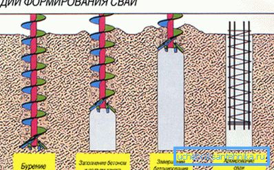 Како е дупчење под досадни купови