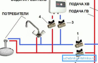 Како да го поврзете моменталниот бојлер со миксер