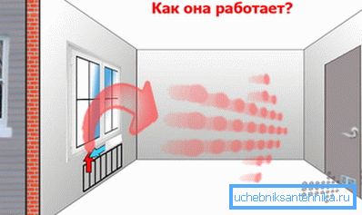 Како природна вентилација во домот Како природна вентилација во домот