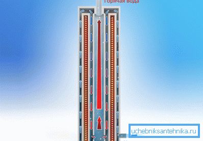 Како електрични котли за греење за давање индукциски котел Како електрични котли за греење за давање индукциски котел