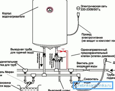 Како се котел Како се котел