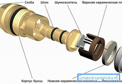 Како Кранбукса керамика Како Кранбукса керамика