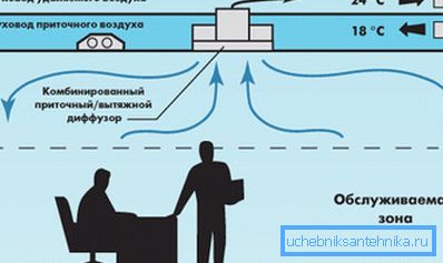 Како што можете да видите, модерната вентилација бара изградба на таванот од две нивоа. Како што можете да видите, модерната вентилација бара изградба на таванот од две нивоа.