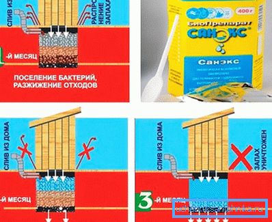 Како да се произведуваат и да работат Како да се произведуваат и да работат