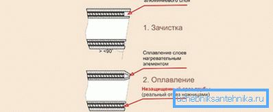 Како да се чисти