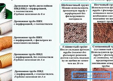 Кои материјали се користат
