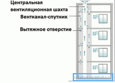 Еден сателитски канал се приклучува на рудникот на подот над влезот на воздух. Еден сателитски канал се приклучува на рудникот на подот над влезот на воздух.