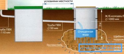 Канализација во приватна куќа со бетонски прстени за третман на отпадните води