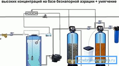 Каталитичко прочистување на водата Каталитичко прочистување на водата