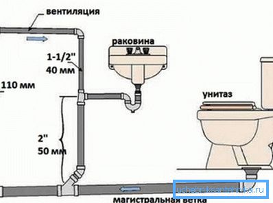 Секоја соба во куќата во која има канализација е дизајнирана посебно. Секоја соба во куќата во која има канализација е дизајнирана посебно.