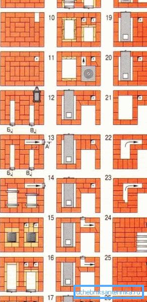 Масивна печка со регистри за греење. Масивна печка со регистри за греење.