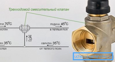 Вентилот е инсталиран во паузите за напојување и враќање. Вентилот е инсталиран во паузите за напојување и враќање.