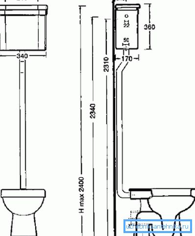 Класичните димензии на тоалетот на подот со монтиран резервоар