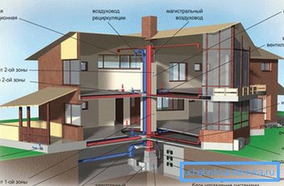Клима системи дома - без нив е невозможно да се обезбеди удобност во домот Клима системи дома - без нив е невозможно да се обезбеди удобност во домот