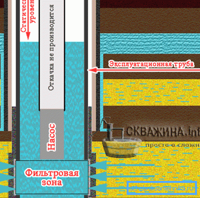 Количина на вода Количина на вода