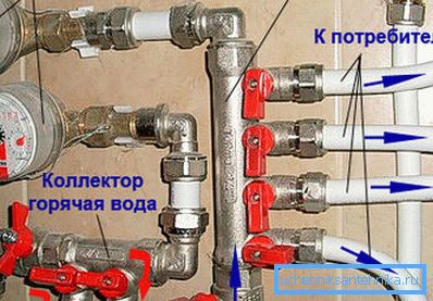 Систем за колектор