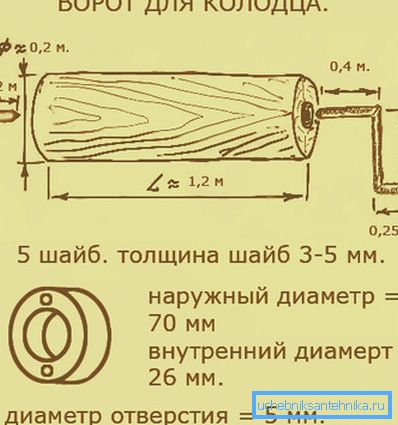 Па порта од овој тип нема да бара значителна инвестиција на време и напор. Па порта од овој тип нема да бара значителна инвестиција на време и напор.