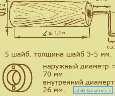 Па порта (големини може да се смени)