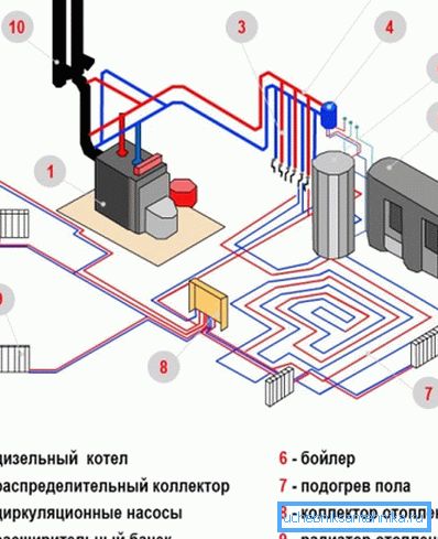 Комбинираниот систем се смета за еден од најефикасните и во исто време овозможува значителни заштеди. Комбинираниот систем се смета за еден од најефикасните и во исто време овозможува значителни заштеди.
