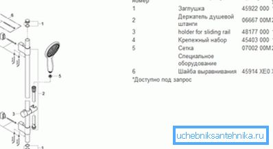 Комплетен сет на туш. Комплетен сет на туш.