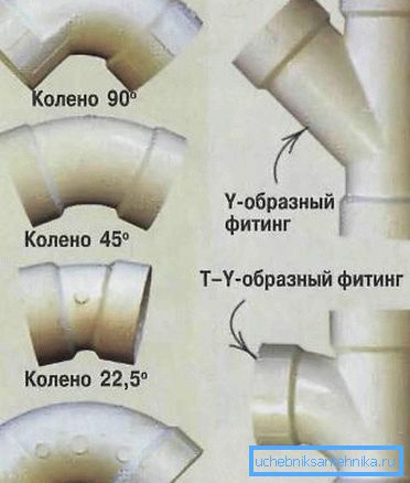 Алатки за типот на канализација од леано железо