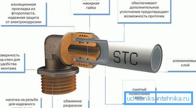 Компресија за метални цевки Компресија за метални цевки