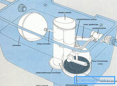 Дизајнот на едноставна тоалетна цистерна
