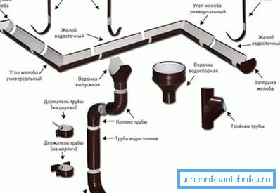 2802 Дизајнот на системот за одводнување