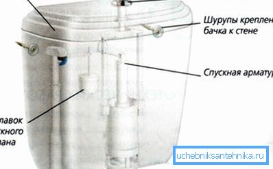 Конструктивни елементи на резервоарот Конструктивни елементи на резервоарот