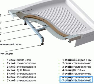 Дизајн на акрилни палети Дизајн на акрилни палети