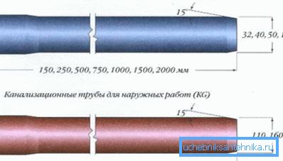 Дизајн на цевки и димензии Дизајн на цевки и димензии