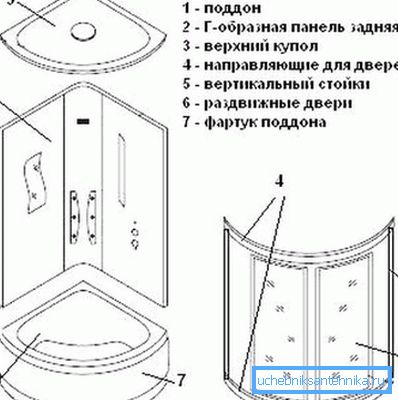 Туш кабина дизајн