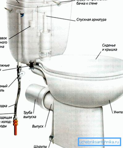Компактен дизајн. Компактен дизајн.