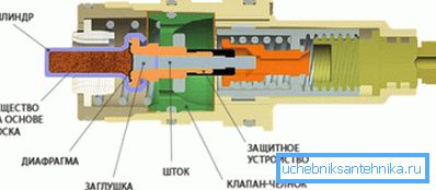Дизајнот на механички уред со термостат. Дизајнот на механички уред со термостат.