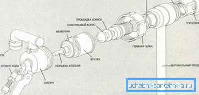 Дизајнот на мембранскиот уред. Дизајнот на мембранскиот уред.