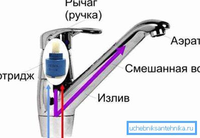 Дизајн на една лост Дизајн на една лост