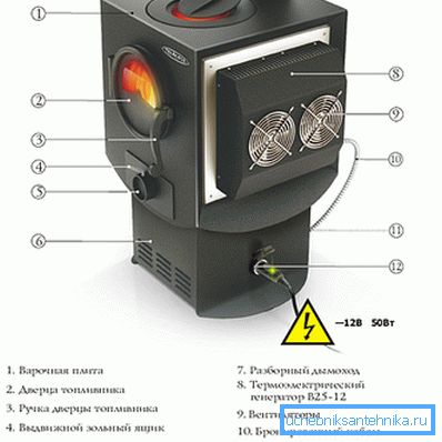 Дизајнот на шпоретот 