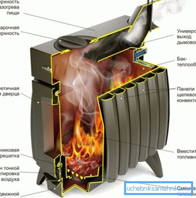 Дизајнот на шпоретот со вода коло за загревање на течноста за ладење. Дизајнот на шпоретот со вода коло за загревање на течноста за ладење.