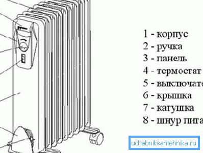 Дизајн на уред Дизајн на уред